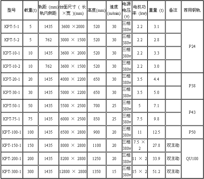 KPT收线式电动平车