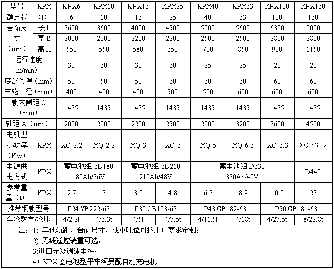 KPX系列蓄电池轨道平车