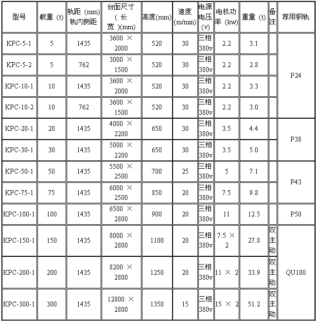 电动平板车