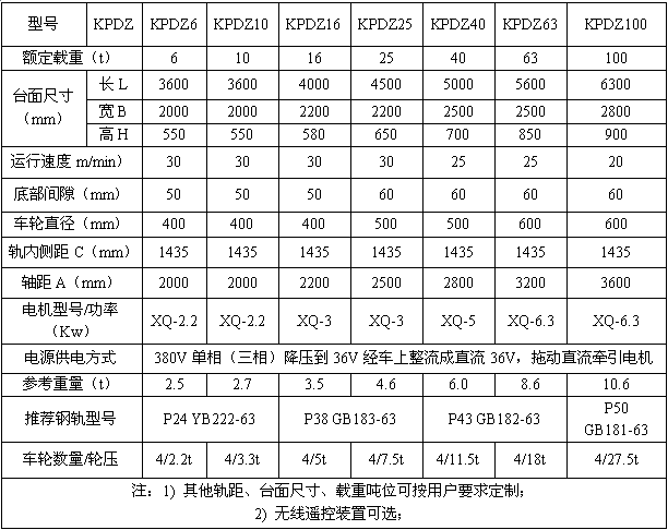KPDZ系列电动平车