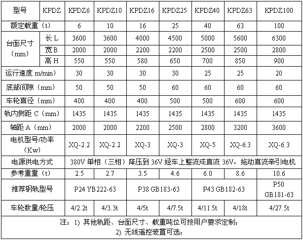 KPDZ系列轨道平车